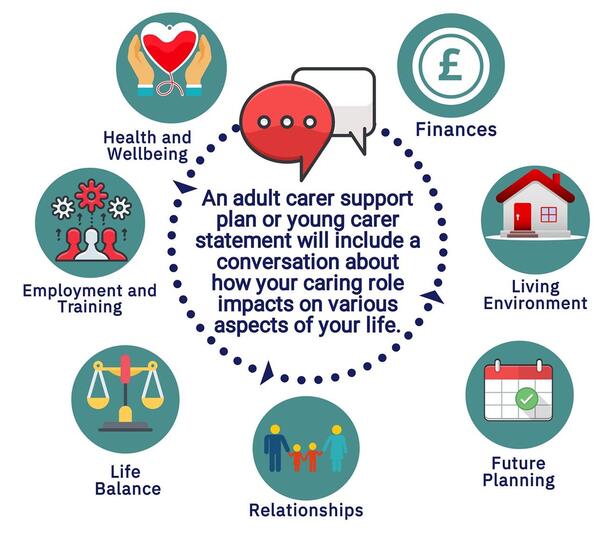 Adult Carer Support Plan